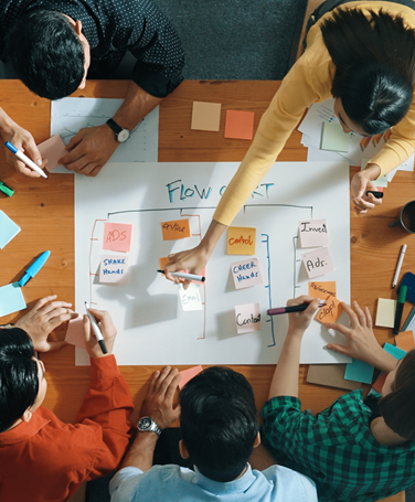 Kreativitätatechniken